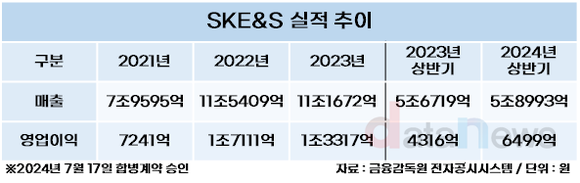 [27] SK이노베이션, 올라갈 일만 남았다