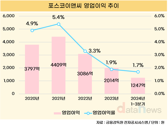 [취재] 재무통에서 현장통으로…포스코이앤씨, 내부 인사 카드 꺼냈다