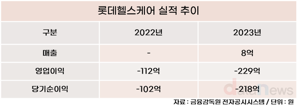 [취재] 롯데, 부진한 사업 접으며…몸집 줄이기