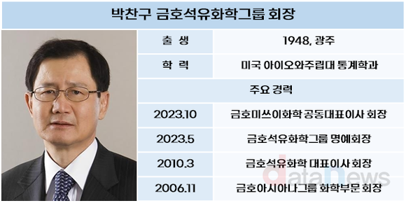 [취재] 박찬구 금호석유화학 회장 픽 금호리조트 순항