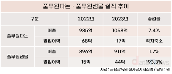 [취재] 새 판 짠 풀무원, 올해 과제는?