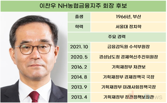 [1차/취재]NH농협금융 회장 이번에도 ‘기재부 DNA’