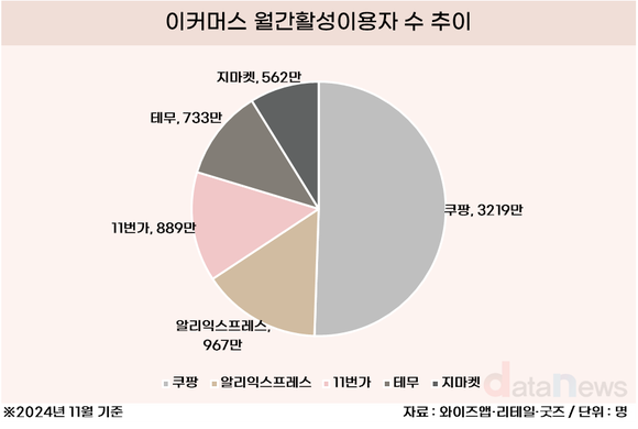 [취재] 신세계, 이커머스 돌파구는 중국?…알리바바와 동맹