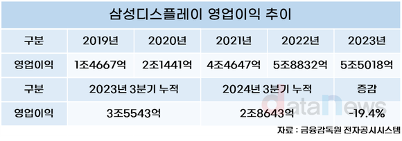 [취재] 최주선 삼성SDI 신임 대표, 기술이 희망…수익성 회복도 총력