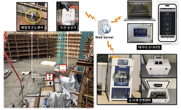 대우건설, IoT 기반 ‘온도이력 추종 양생시스템’ 개발