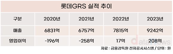 [취재] 롯데리아의 부활, 매출 1조 클럽에 다시 한 번