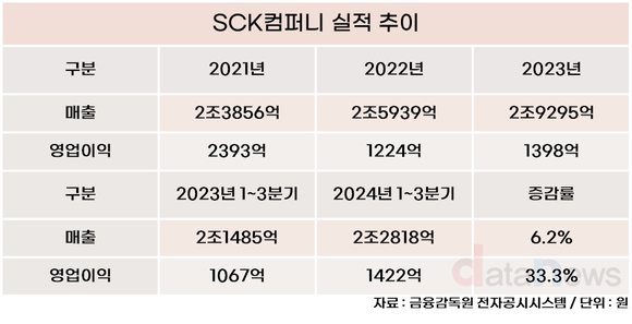 [취재] 스타벅스코리아, 수익성 회복에 총력