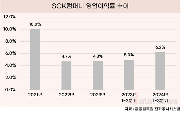 [취재] 스타벅스코리아, 수익성 회복에 총력