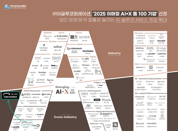 이글루코퍼레이션, 2025 이머징 AI+X 톱 100 기업 선정