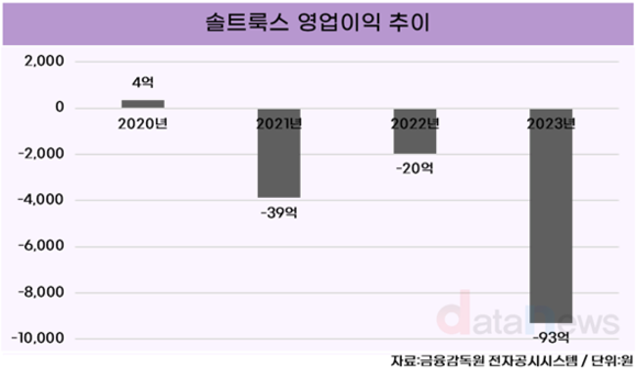 [/취재]솔트룩스, LLM 기반 AI로 승부수