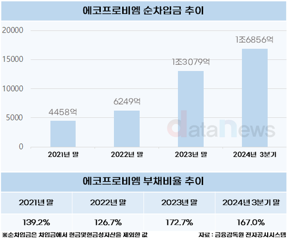 [취재] 재무통 김장우 에코프로비엠 신임 대표, 내실 다지기 집중