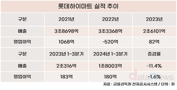 [취재] 남창희 롯데하이마트 대표, 사업다각화로 활로 찾기