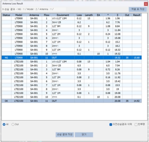 캐디안, 빠르고 정확한 이동통신 설계 툴 ‘RFCAD’ 출시