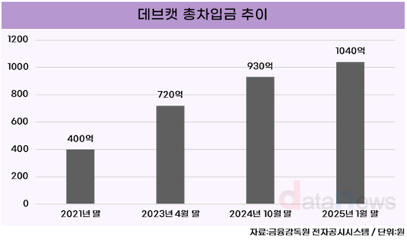 8년 걸린 넥슨 ‘마비노기 모바일’, 기대만큼 큰 부담