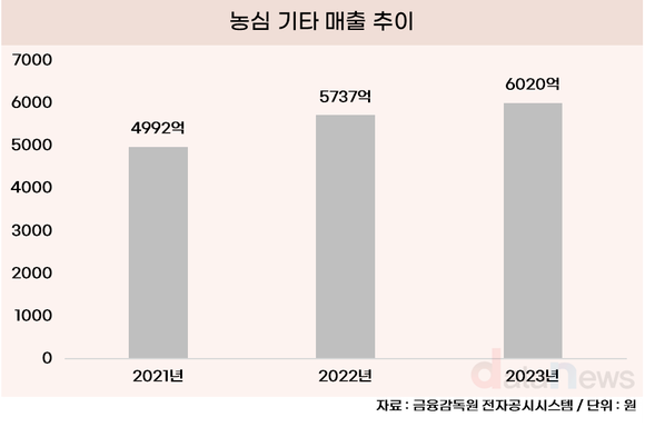 [취재] 농심 오너 3세 신상열, 어깨 무거워졌다…행보 주목