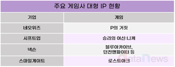 [취재] IP 중요해진 게임사, 영향력 확대 위해 공연 펼쳐