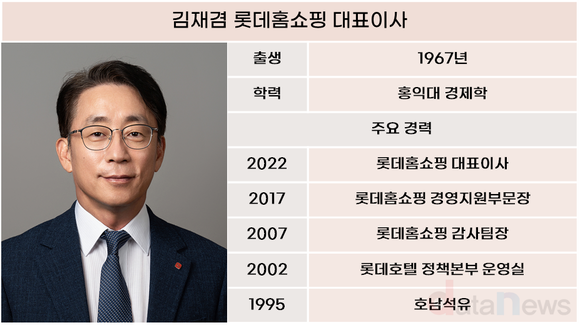 롯데홈쇼핑, 김재겸 대표 3년 차 수익성 반등 성공