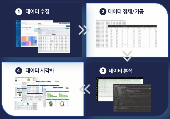 정부조달수출진흥협회, ‘2025 데이터바우처’ 수요기업 모집