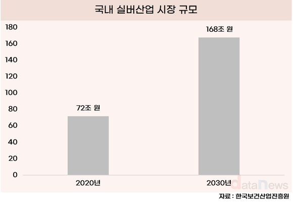 [취재] 호텔업계 해법찾기로, 시니어 시장 눈독