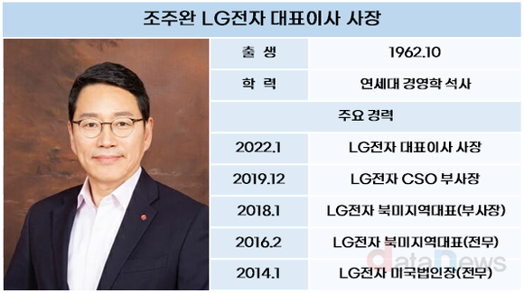 [취재] 조주완 LG전자 대표, HVAC 주목!…인프라 구축·육성 공격적