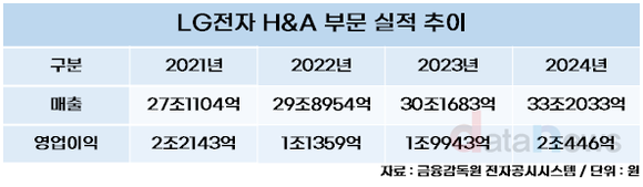 [취재] 조주완 LG전자 대표, HVAC 주목!…인프라 구축·육성 공격적