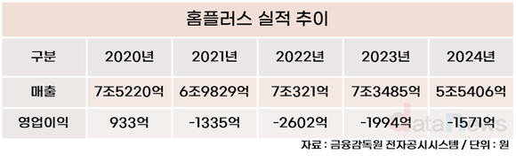 [취재] 김병주 MBK 파트너스, 쥐어짜기식 경영 결말은?