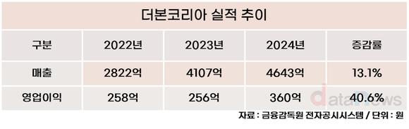 [취재] 백종원 더본코리아, 가격에 이어 원산지 논란…논란 끝없네