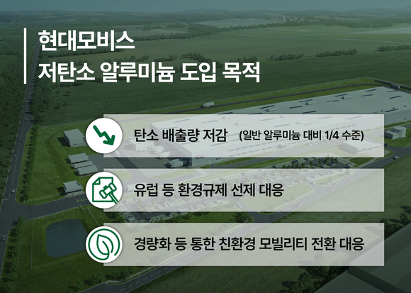 현대모비스, 주요 부품 제조에 저탄소 알루미늄 적용한다