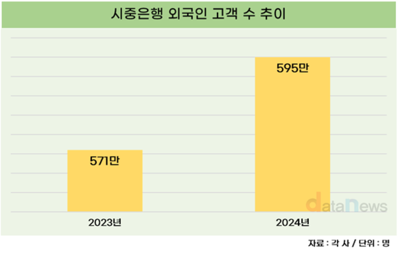 [취재] 시중은행, 블루오션으로 떠오른 외국인 고객 모시기 열중