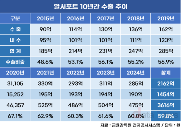 [22] 진짜 글로벌 SW기업 알서포트, 10년간 2000억 수출
