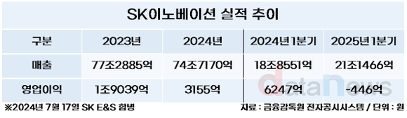 [취재] 추형욱 신임 SK이노베이션 대표, 구원투수로 등판