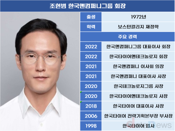 [작성중] 한국타이어, 커지는 오너 리스크…거꾸로 가는 ESG