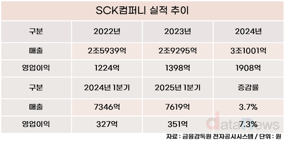 스타벅스코리아, 할인 늘리며 수익성 개선 흐름 이어간다