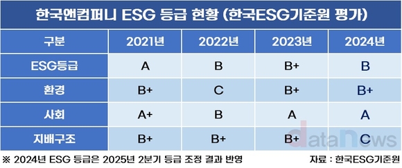 [취재] ESG 등급 하락 한국앤컴퍼니…ESG보고서 보니