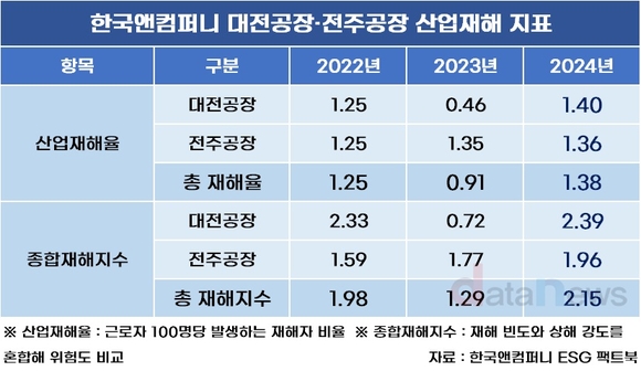 [취재] ESG 등급 하락 한국앤컴퍼니…ESG보고서 보니