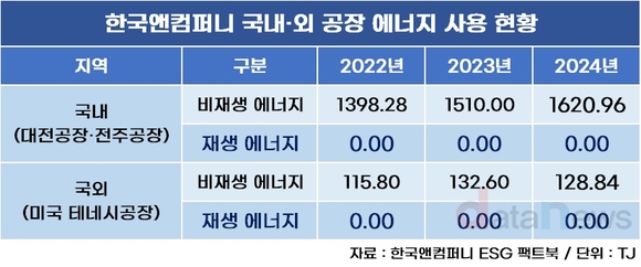 [취재] ESG 등급 하락 한국앤컴퍼니…ESG보고서 보니