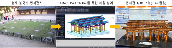 ▲‘CADian TWArch Pro’를 이용한 법화전지 복원·제작 실현 / 자료=㈜캐디안 캐디안, ‘말하면 설계 되는 시대’ 앞당긴다