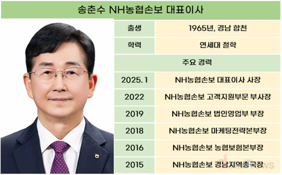 [취재] 연초 산불에 폭우까지…시름 깊어진 NH농협손보
