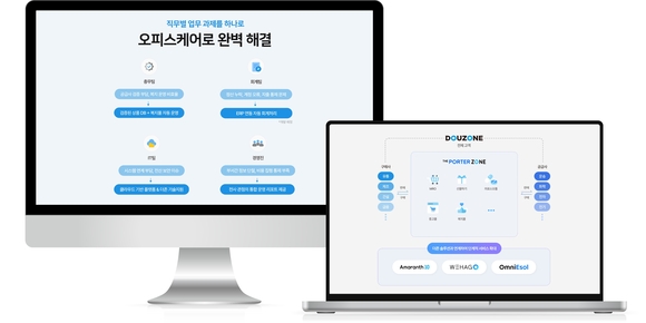 ▲더존비앤에프가 기업 구매관리 업무와 직원 복리후생을 하나의 비즈니스 플랫폼에서 통합 관리하는 더포터존 기반의 ‘오피스케어’를 오픈했다고 밝혔다. / 사진=더존비앤에프 더존비앤에프, ‘오피스케어’ 오픈…B2B 이커머스 플랫폼 사업 확장 본격화