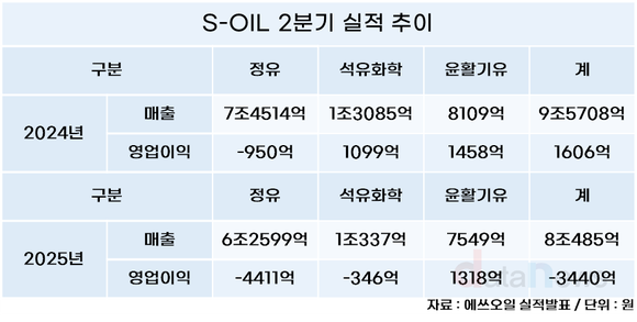 [취재] 샤힌 가동 가까워질수록 짙어지는 불안감…에쓰오일은 자신감