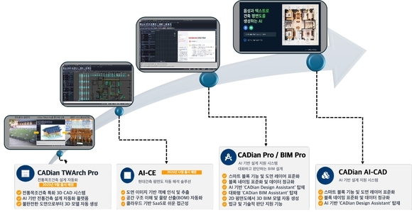 [작성중]박승훈 캐디안 대표 “말 한마디로 설계…AI-CAD 시대 연다”