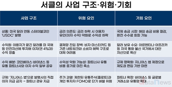 “스테이블코인, 단기적으론 신용카드 대체 어려워”