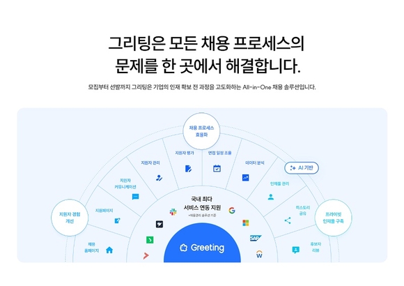 1만명 지원자 채용 시간 50% 단축 소식에…IT·반도체·제조 기업 등 채용관리 솔루션 도입 ‘속속’