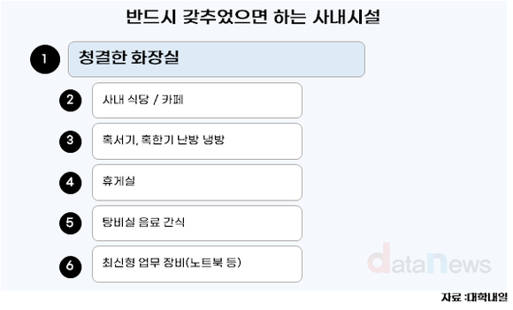 [데이터] 일터 떠나는 청년들, 상식적 일자리를 원해
