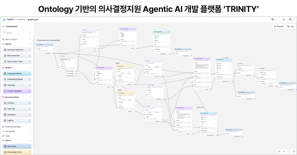 ▲온톨로지 기반의 의사결정 지원 에이전틱 AI 개발 플랫폼 ‘트리니티’ 화면 / 자료=비아이매트릭스 비아이매트릭스, “팔란티어와 승부 자신 있다”