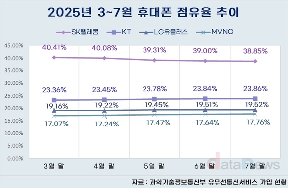 통신 보안 리스크, 시장 판도 바꾼다