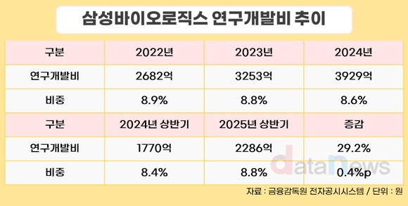 [취재] 분할하는 삼성바이오에피스, 바이오시밀러 넘어 신약 본격화