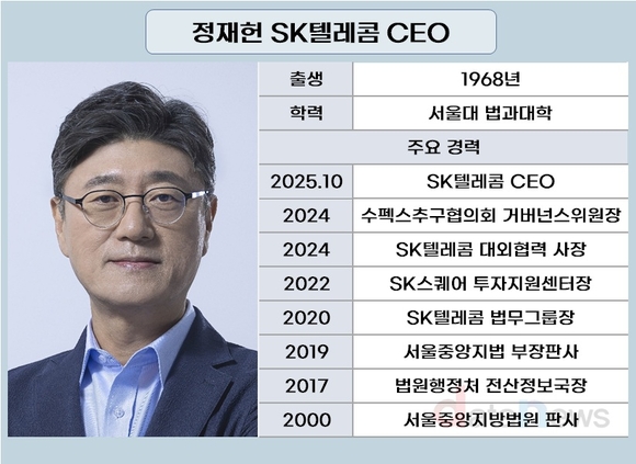 [취재]통신3사 리더십 변화 주목…SKT 교체, KT, LG유플러스는?
