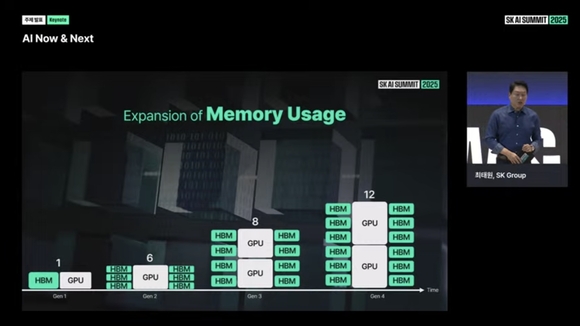 최태원 회장, 너무 많은 메모리칩 요청 받아 어떻게 다 소화할지 걱정
