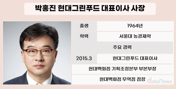 [취재] 그룹 최장수 대표이사 박홍진 현대그린푸드, 분기 최대 실적